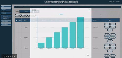 山東魏橋創(chuàng)業(yè)集團外貿(mào)出口管理信息系統(tǒng)——基于Python與Vue的畢業(yè)設計實現(xiàn)