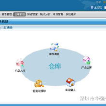 電腦網(wǎng)絡系統(tǒng)集成 價格、批發(fā)與廠家選擇指南