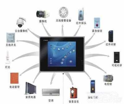 成都智能家居整合設計與家庭影院價格解析 計算機信息系統(tǒng)集成服務的應用