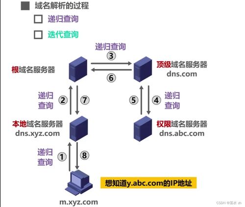 DNS域名系統(tǒng) 計算機網(wǎng)絡應用層的核心與計算機信息系統(tǒng)集成服務
