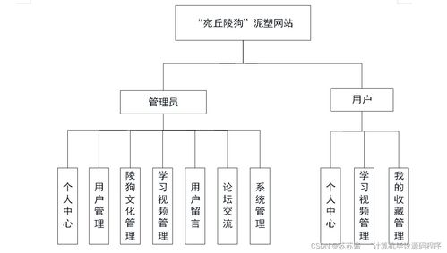 計算機信息系統(tǒng)集成服務視角下的JSP泥塑網(wǎng)站設計與實現(xiàn)
