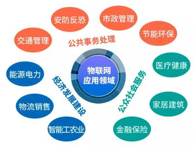 深度 | 一文看懂大數(shù)據(jù)、云計算等四大新興戰(zhàn)略產(chǎn)業(yè)與計算機信息系統(tǒng)集成服務