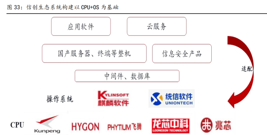中科曙光 筑數字經濟之基，立國產化之首，引領高端計算未來