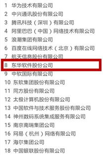 比肩華為 東華軟件位居中國軟件和信息技術服務綜合競爭力百強最前列