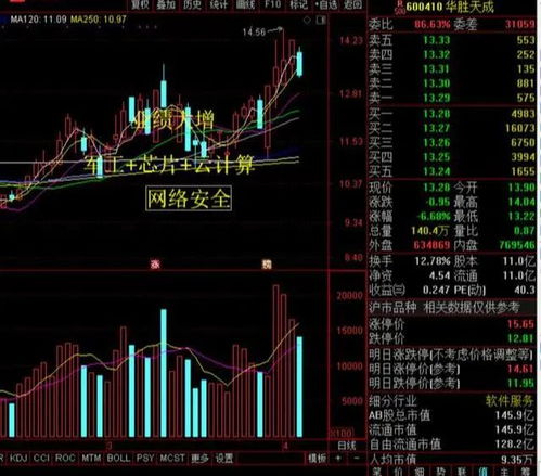 縮量調整下的中國股市 計算機信息系統集成服務板塊悄然蓄勢