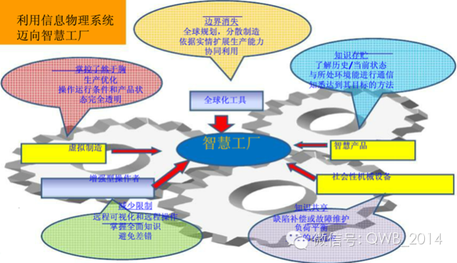 智慧工廠: 完整系統解決方案_科技_網