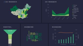 大數(shù)據(jù)分析工具全解析 免費(fèi)與付費(fèi)選擇指南