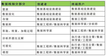 投資人說(shuō) 數(shù)據(jù)處理是數(shù)據(jù)型公司的價(jià)值引擎
