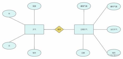 Python在天氣數(shù)據(jù)分析、處理與預(yù)測(cè)模型構(gòu)建中的應(yīng)用